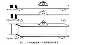 什么是动刚度？什么是静刚度？区别何在？