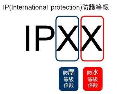 IP防水等级详细划分及测试方法详解