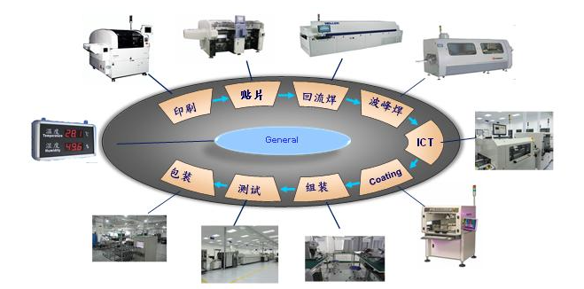 可靠性的影响因素、提高与设计方法