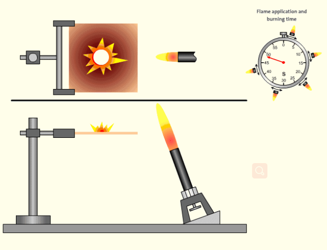 研发知识:材料如何测试UL94燃烧性能?