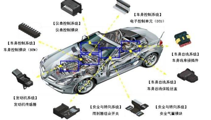 车辆电气和电子组件气候环境负荷与关键试验