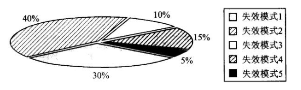非常实用的元器件选型经验，值得收藏！