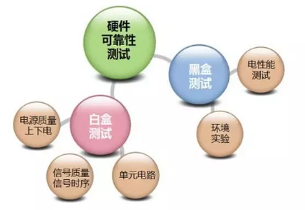 寿命试验的可靠性测试详解