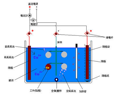 镀锌、镀镉、镀铬、镀镍到底有什么不同？