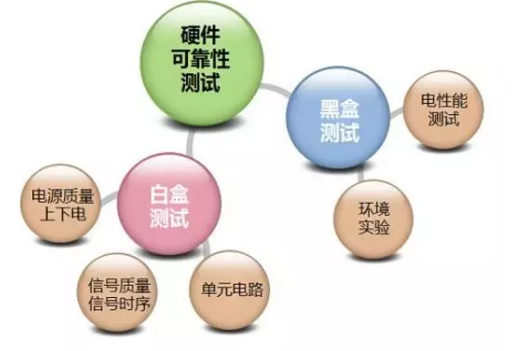 寿命试验的可靠性测试详解