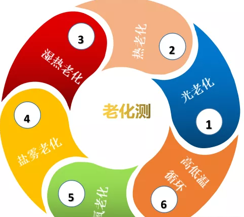 电子元器件老化测试项目及注意事项