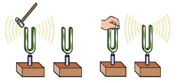 "振动"和" 震动",你区分清楚了吗?